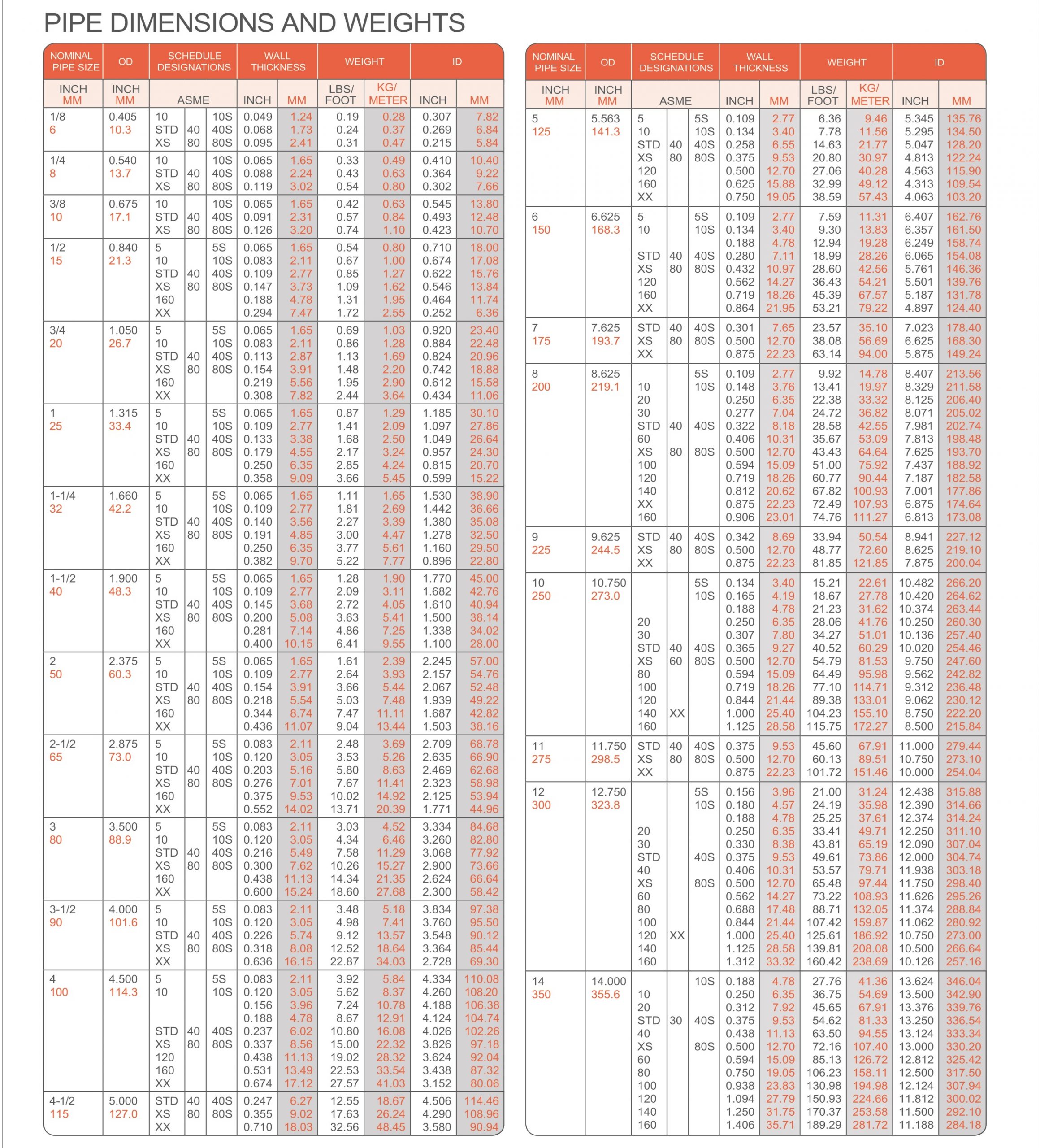 erwDimensions-chart-scaled[1]