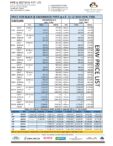 MS & GI ERW PIPE PRICE LIST