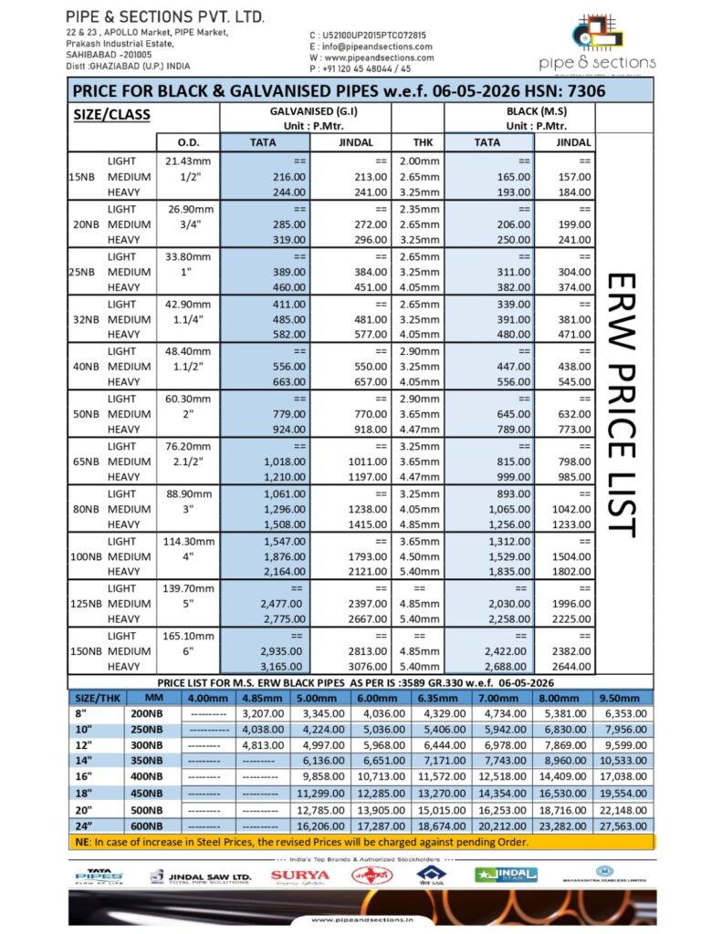 NEWERWPRICELISTS
